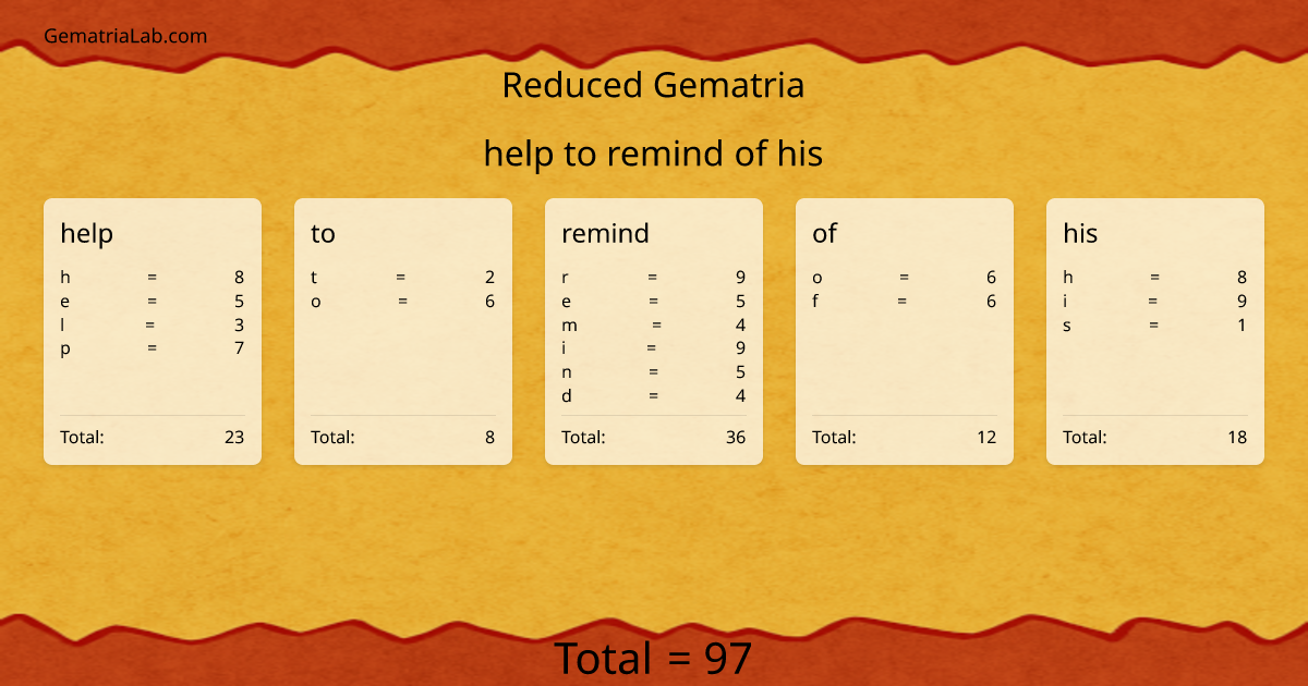 help to remind of his in reduced Gematria